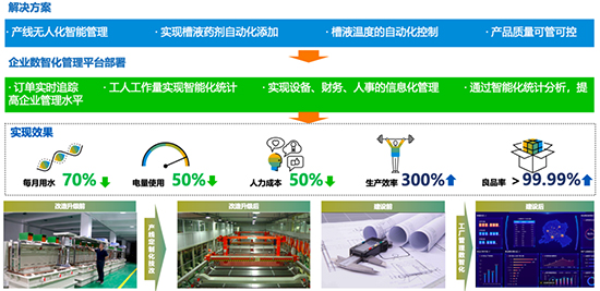 電鍍企業(yè)ERP軟件,電鍍行業(yè)解決方案,SAP電鍍行業(yè)解決方案,表面處理企業(yè)ERP軟件,電鍍企業(yè)SAP系統(tǒng),SAP系統(tǒng)供應(yīng)商,SAP ERP系統(tǒng)