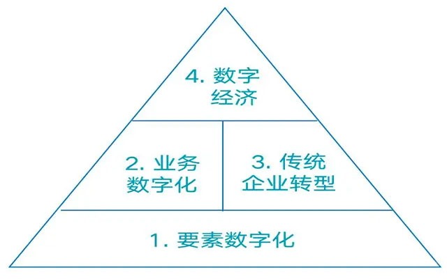 企業(yè)數(shù)字化系統(tǒng),erp系統(tǒng),數(shù)字化轉(zhuǎn)型場(chǎng)景,企業(yè)erp系統(tǒng),erp系統(tǒng)選型,SAP系統(tǒng)實(shí)施,優(yōu)德普SAP行業(yè)解決方案