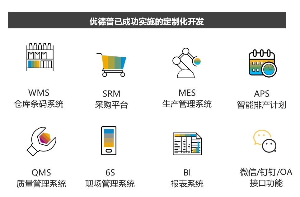 數(shù)字化轉(zhuǎn)型試點(diǎn)城市，中小企業(yè)數(shù)字化轉(zhuǎn)型,數(shù)字化轉(zhuǎn)型,ERP軟件,本地化,ERP實(shí)施商,優(yōu)德普,ERP本地實(shí)施,SAP ERP軟件,SAP系統(tǒng)