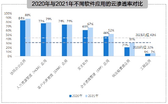 云ERP,云ERP系統,云ERP系統推薦,云ERP趨勢,中國云ERP市場,云ERP市場趨勢