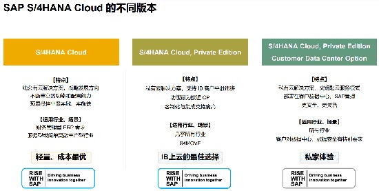 云ERP,云ERP系統,云ERP系統推薦,云ERP趨勢,中國云ERP市場,云ERP市場趨勢