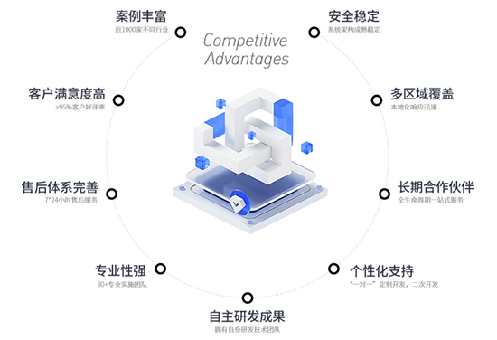 ERP選型,erp軟件的選型,如何選擇erp系統(tǒng),企業(yè)ERP選型,中小型企業(yè)ERP選型,erp系統(tǒng),erp軟件,ERP選型重點(diǎn)