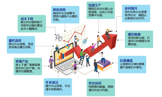 ERP系統(tǒng),ERP軟件,SAP ERP系統(tǒng),ERP系統(tǒng)優(yōu)勢(shì),ERP系統(tǒng)應(yīng)有的優(yōu)勢(shì),完善的ERP軟件,ERP系統(tǒng)推薦,SAP系統(tǒng)