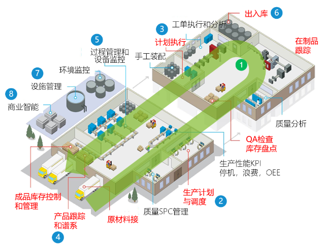數(shù)字工廠,生產(chǎn)型ERP,智能工廠,數(shù)字化場景,ERP,SAP生產(chǎn)型ERP,生產(chǎn)型企業(yè)ERP,制造業(yè)數(shù)字工廠整體解決方案