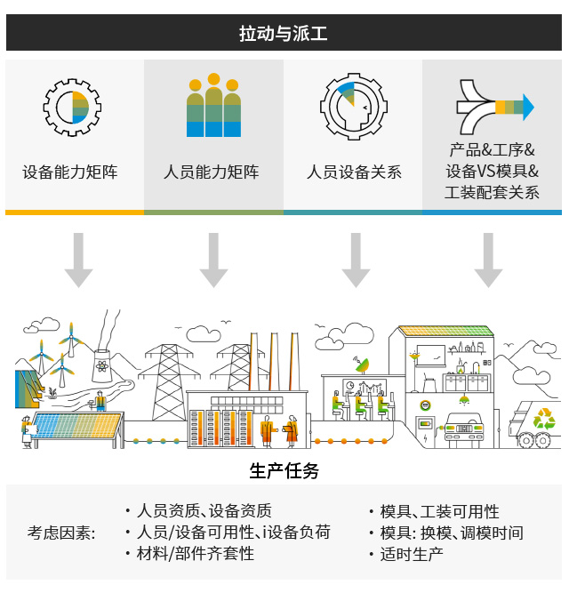 數(shù)字工廠,生產(chǎn)型ERP,智能工廠,數(shù)字化場景,ERP,SAP生產(chǎn)型ERP,生產(chǎn)型企業(yè)ERP,制造業(yè)數(shù)字工廠整體解決方案
