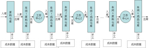 ERP軟件,erp進(jìn)銷存管理系統(tǒng),ERP服務(wù)商,優(yōu)德普,ERP庫存管理系統(tǒng)