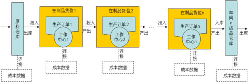 ERP軟件,erp進(jìn)銷存管理系統(tǒng),ERP服務(wù)商,優(yōu)德普,ERP庫存管理系統(tǒng)