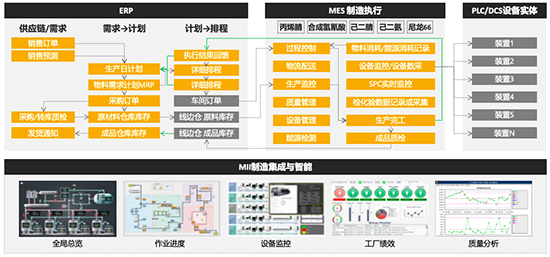信息系統(tǒng),制造業(yè)信息系統(tǒng),應(yīng)對(duì)多品種小批量生產(chǎn),多品種小批量生產(chǎn)的策略,多品種小批量生產(chǎn)的方法,制造企業(yè)應(yīng)對(duì)多品種小批量生產(chǎn)