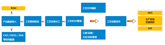 信息系統(tǒng),制造業(yè)信息系統(tǒng),應(yīng)對(duì)多品種小批量生產(chǎn),多品種小批量生產(chǎn)的策略,多品種小批量生產(chǎn)的方法,制造企業(yè)應(yīng)對(duì)多品種小批量生產(chǎn)