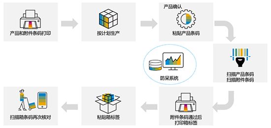 信息系統(tǒng),制造業(yè)信息系統(tǒng),應(yīng)對(duì)多品種小批量生產(chǎn),多品種小批量生產(chǎn)的策略,多品種小批量生產(chǎn)的方法,制造企業(yè)應(yīng)對(duì)多品種小批量生產(chǎn)