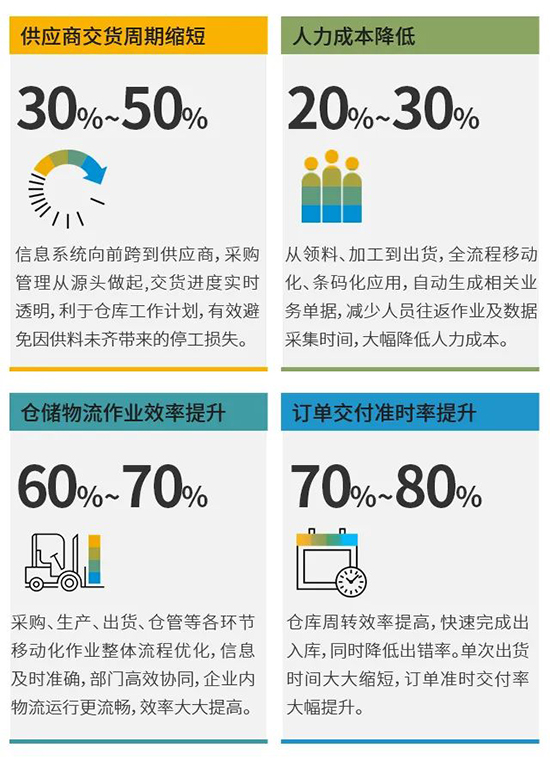 信息系統(tǒng),制造業(yè)信息系統(tǒng),應(yīng)對(duì)多品種小批量生產(chǎn),多品種小批量生產(chǎn)的策略,多品種小批量生產(chǎn)的方法,制造企業(yè)應(yīng)對(duì)多品種小批量生產(chǎn)