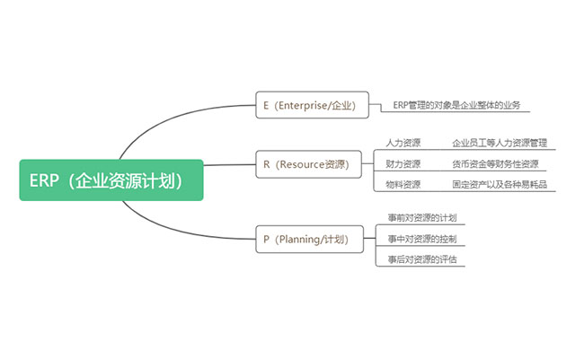 SAP,業(yè)財(cái)一體化系統(tǒng),ERP系統(tǒng),財(cái)務(wù)業(yè)務(wù)一體化ERP,ERP系統(tǒng)有哪些