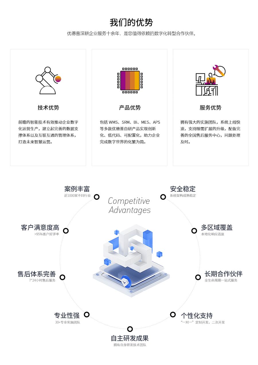 SAP系統(tǒng)咨詢服務(wù)公司,SAP中國(guó)區(qū)官方合作伙伴,ERP軟件,本地化,ERP實(shí)施商,優(yōu)德普,ERP本地實(shí)施,SAP ERP軟件,SAP系統(tǒng)