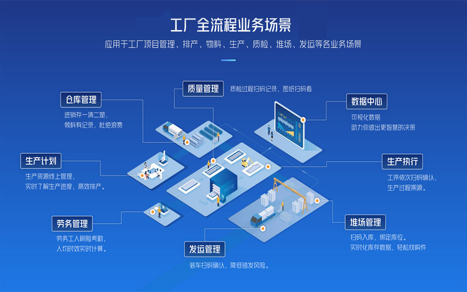 生產制造業(yè)erp管理系統(tǒng),工廠內部erp系統(tǒng),工廠ERP管理系統(tǒng),優(yōu)德普ERP系統(tǒng),工廠ERP,生產ERP系統(tǒng)