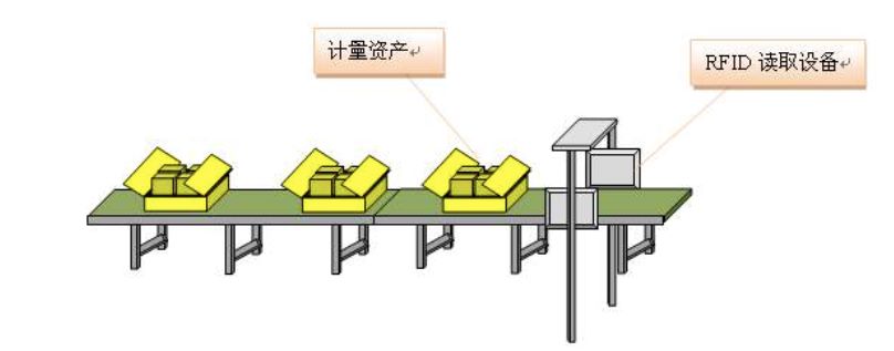 優(yōu)德普條碼系統(tǒng),生產(chǎn)線應(yīng)用RFID,RFID電子標(biāo)簽,RFID管理系統(tǒng),條碼系統(tǒng),工序管理