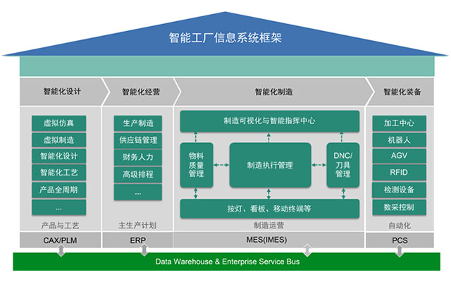 智能工廠,生產(chǎn)型ERP,生產(chǎn)型企業(yè)管理軟件,生產(chǎn)管理軟件,ERP,信息化系統(tǒng)建設,生產(chǎn)型企業(yè)ERP,信息化咨詢公司,MES系統(tǒng),優(yōu)德普