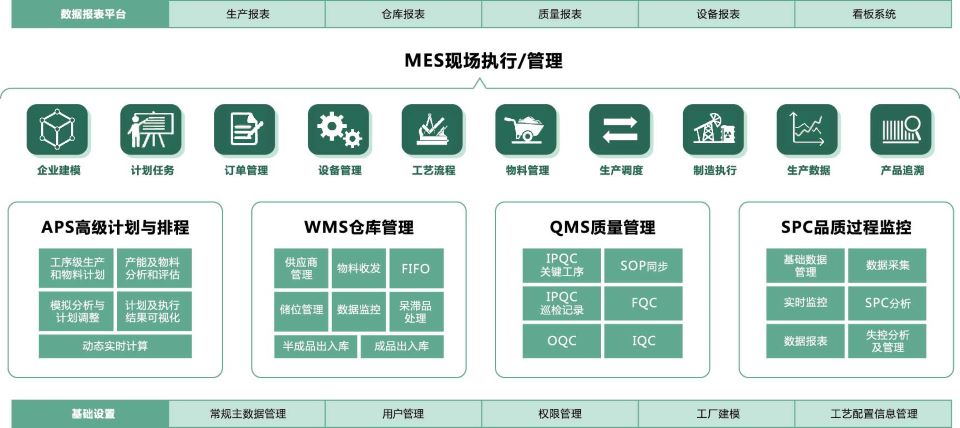 智能工廠,生產(chǎn)型ERP,生產(chǎn)型企業(yè)管理軟件,生產(chǎn)管理軟件,ERP,信息化系統(tǒng)建設,生產(chǎn)型企業(yè)ERP,信息化咨詢公司,MES系統(tǒng),優(yōu)德普