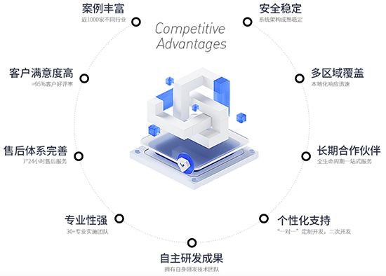 半導(dǎo)體erp,半導(dǎo)體IC制造型企業(yè)erp系統(tǒng),半導(dǎo)體企業(yè)erp系統(tǒng),IC企業(yè)erp系統(tǒng),IC制造型企業(yè)erp系統(tǒng),sap半導(dǎo)體IC制造型企業(yè),sap erp軟件