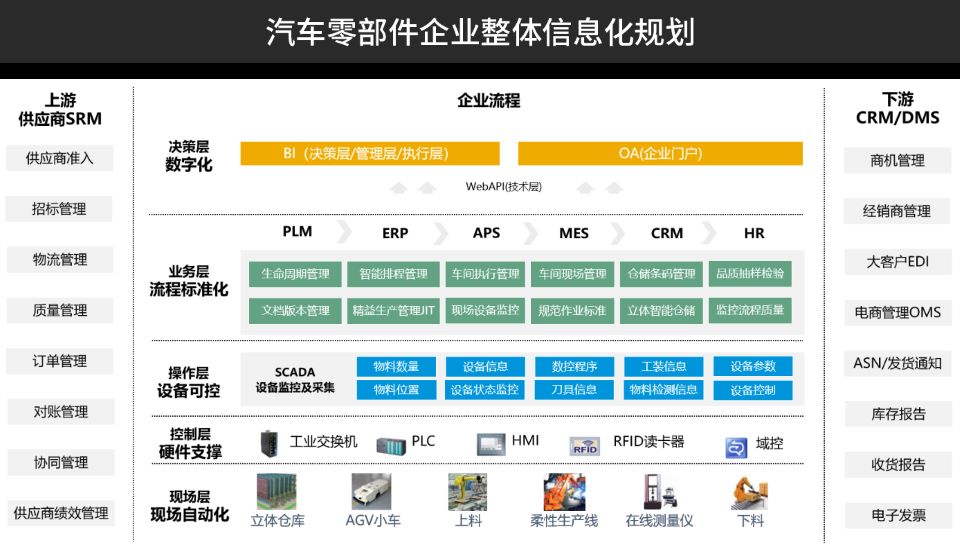 汽配ERP,汽車(chē)零部件ERP系統(tǒng),汽車(chē)零配件管理軟件,汽車(chē)配件ERP,零部件ERP,汽配管理軟件,SAP汽車(chē)零部件,SAP汽車(chē)解決方案