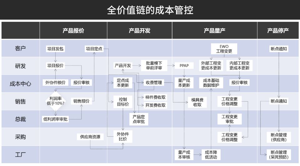 汽配ERP,汽車(chē)零部件ERP系統(tǒng),汽車(chē)零配件管理軟件,汽車(chē)配件ERP,零部件ERP,汽配管理軟件,SAP汽車(chē)零部件,SAP汽車(chē)解決方案