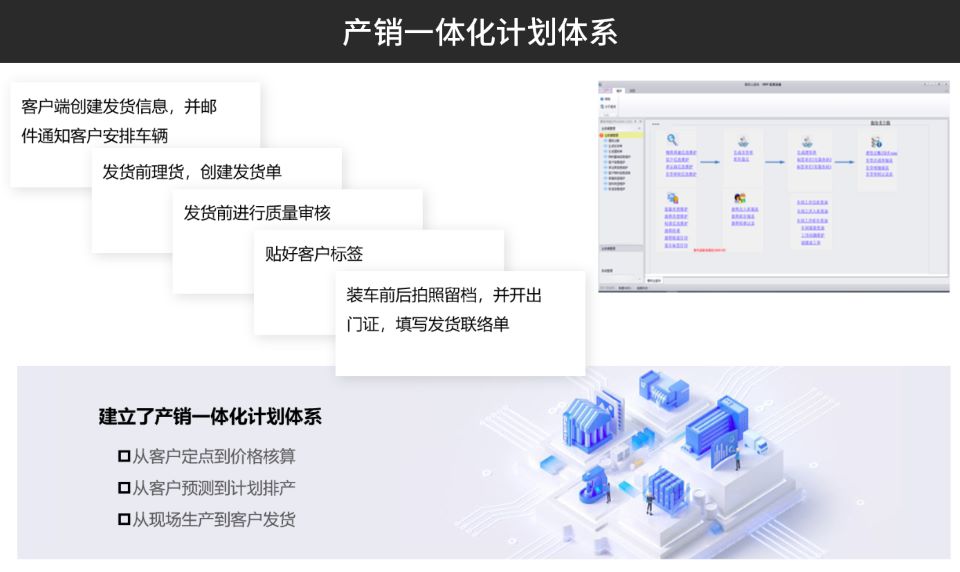 汽配ERP,汽車(chē)零部件ERP系統(tǒng),汽車(chē)零配件管理軟件,汽車(chē)配件ERP,零部件ERP,汽配管理軟件,SAP汽車(chē)零部件,SAP汽車(chē)解決方案