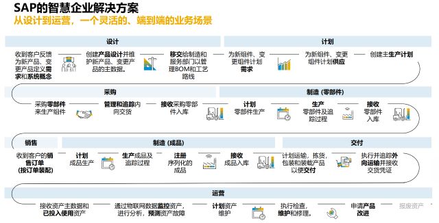 SAP ERP下載,SAP ERP購買,SAP ERP試用,SAP ERP介紹,SAP ERP評(píng)價(jià), SAP系統(tǒng)多少錢一套