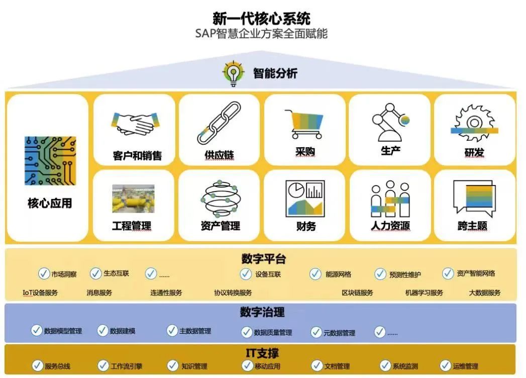 數(shù)字智能,SAP,第六屆中國(guó)國(guó)際進(jìn)口博覽會(huì),優(yōu)德普,進(jìn)博會(huì),數(shù)字化