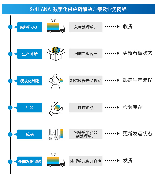 數(shù)字智能,SAP,第六屆中國(guó)國(guó)際進(jìn)口博覽會(huì),優(yōu)德普,進(jìn)博會(huì),數(shù)字化