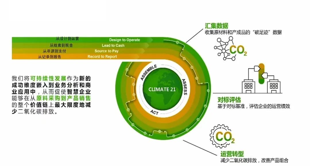 數(shù)字智能,SAP,第六屆中國(guó)國(guó)際進(jìn)口博覽會(huì),優(yōu)德普,進(jìn)博會(huì),數(shù)字化