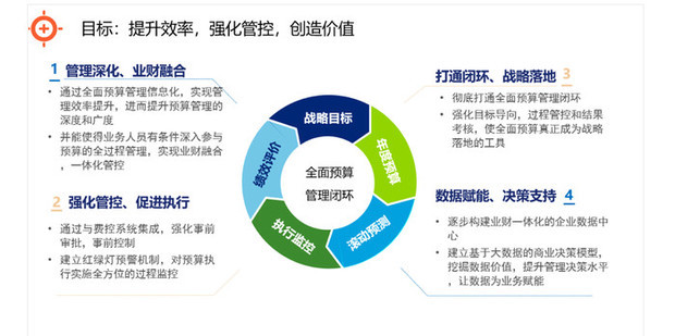 業(yè)財(cái)融合,企業(yè)ERP,erp系統(tǒng),SAP系統(tǒng),企業(yè)erp系統(tǒng),erp上線(xiàn),SAP系統(tǒng)實(shí)施,優(yōu)德普業(yè)財(cái)一體化ERP
