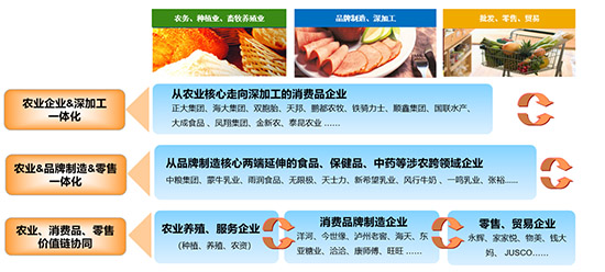 SAP系統(tǒng),消費品企業(yè)可持續(xù)發(fā)展,消費品企業(yè)SAP系統(tǒng),消費品企業(yè)ERP系統(tǒng),消費品SAP系統(tǒng),消費品ERP系統(tǒng),SAP系統(tǒng)助力消費品企業(yè)可持續(xù)發(fā)展