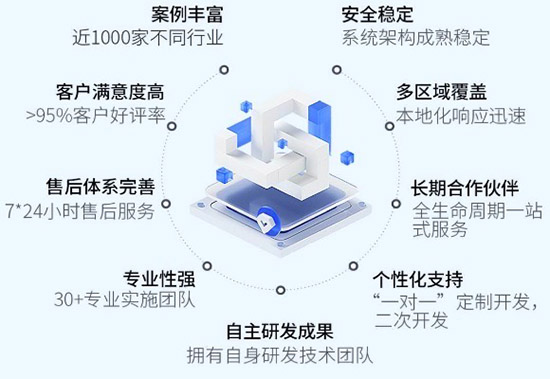 ERP系統(tǒng),ERP系統(tǒng)改善,ERP系統(tǒng)持續(xù)改善,實現(xiàn)ERP系統(tǒng)改善,ERP系統(tǒng)數(shù)字化轉(zhuǎn)型,企業(yè)數(shù)字化轉(zhuǎn)型