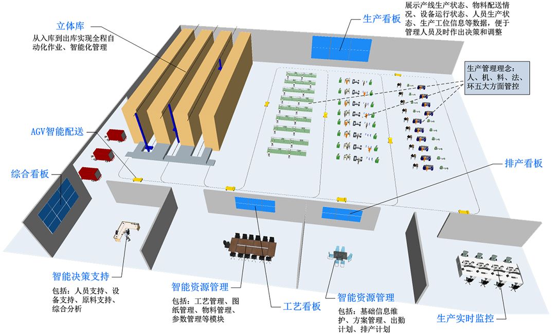 電子線束行業(yè)erp,優(yōu)德普線束行業(yè)erp,線束企業(yè)ERP軟件,汽車線束行業(yè)erp,線束企業(yè)SAP系統(tǒng),線束行業(yè)SAP