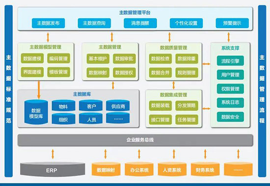 主數據管理解決方案,企業(yè)主數據管理,企業(yè)主數據管理解決方案,飲料企業(yè)主數據管理,飲料企業(yè)主數據管理解決方案,數據管理