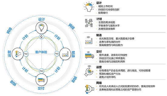 供應(yīng)鏈中的四個流,供應(yīng)鏈管理,企業(yè)供應(yīng)鏈管理,供應(yīng)鏈管理系統(tǒng),SAP供應(yīng)鏈管理系統(tǒng),成熟的供應(yīng)鏈管理系統(tǒng),供應(yīng)鏈管理系統(tǒng)推薦