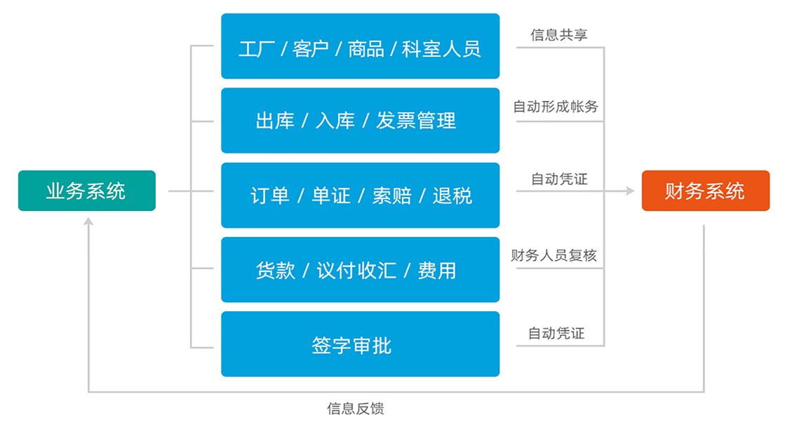 優(yōu)德普外貿(mào)ERP,外貿(mào)行業(yè)ERP,外貿(mào)ERP,外貿(mào)軟件,外貿(mào)管理軟件,外貿(mào)公司管理軟件,外貿(mào)公司軟件,進(jìn)出口公司管理軟件