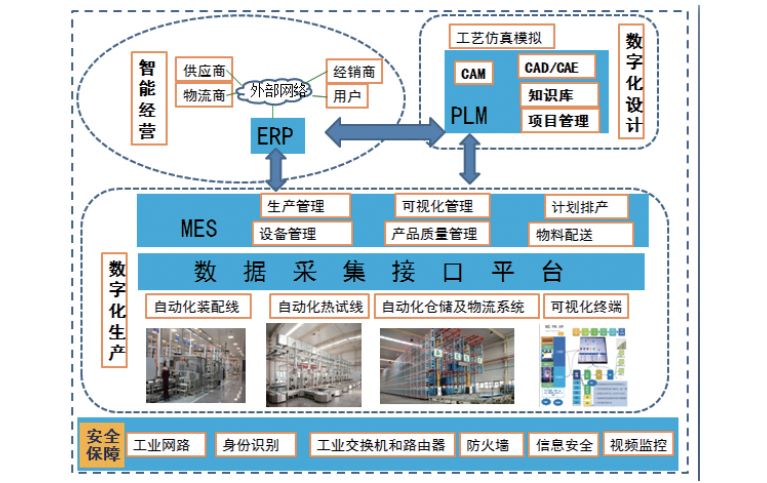 汽車(chē)零部件工廠ERP,汽配erp,汽配企業(yè)ERP,汽車(chē)配件ERP,汽車(chē)ERP系統(tǒng),汽車(chē)erp軟件采購(gòu),汽配行業(yè)SAP ERP系統(tǒng)