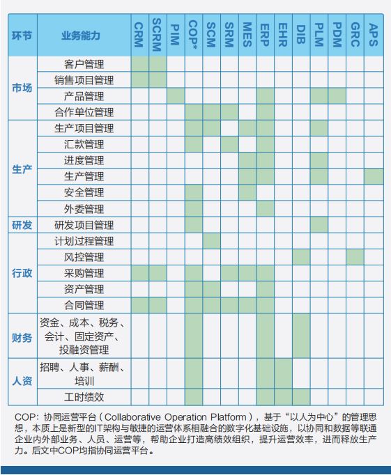 專精特新數(shù)字化系統(tǒng),erp數(shù)字化,專精特新erp建設(shè),ERP服務(wù)商優(yōu)德普