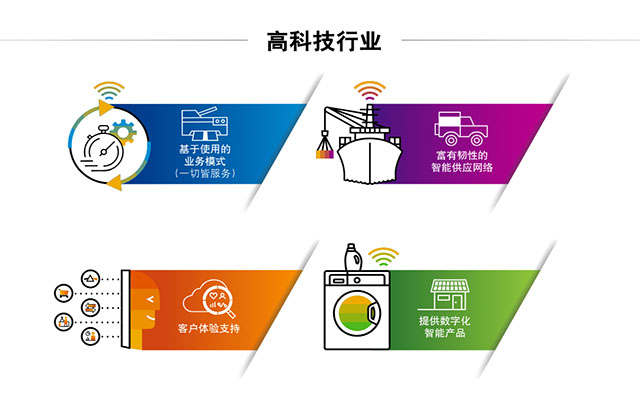 SAP高科技行業(yè)ERP,SAP電子行業(yè)解決方案,電子企業(yè)ERP,SAP代理商優(yōu)德普,高新技術(shù)企業(yè)ERP,高科技企業(yè)數(shù)字化