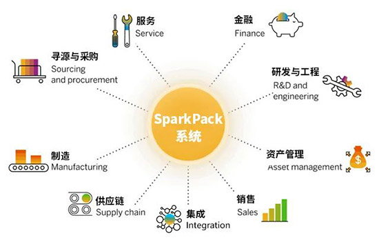 感謝信,SparkPack,SparkPack解決方案,華為云SparkPack,華為云&優(yōu)德普SparkPack解決方案,華為云&優(yōu)德普受夢馬致新高度認可