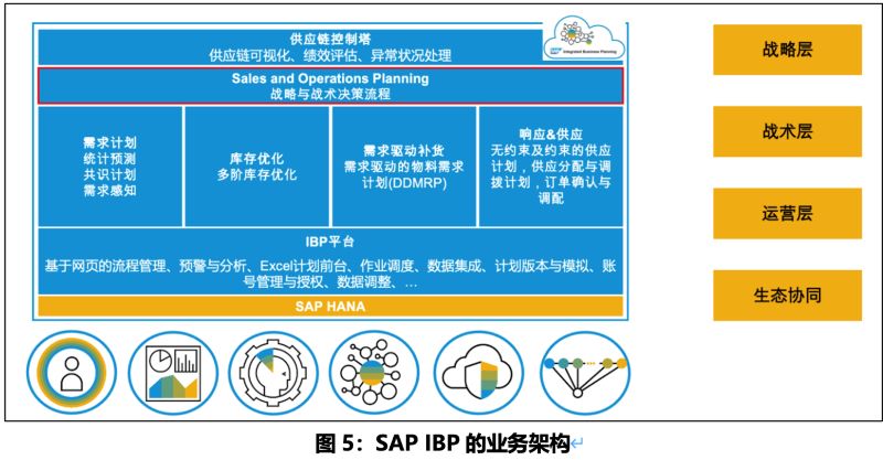 新能源電池材料erp,新能源電池材料ERP系統(tǒng),新能源電池材料行業(yè)ERP,ERP新能源電池材料,新能源電池材料行業(yè)SAP ERP平臺