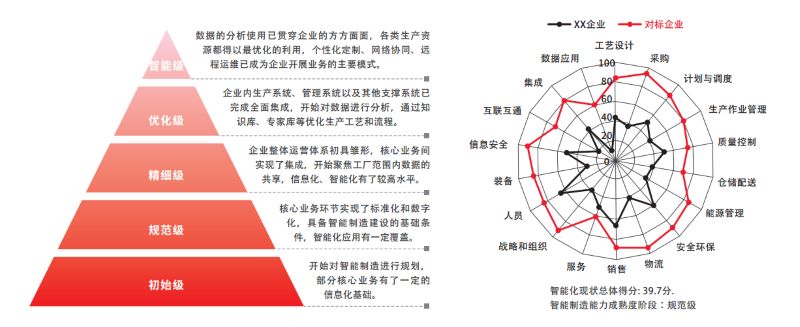 智能工廠,優(yōu)德普智慧工廠整廠規(guī)劃,工廠核心系統(tǒng)設(shè)計(jì),智慧工廠,數(shù)字化工廠