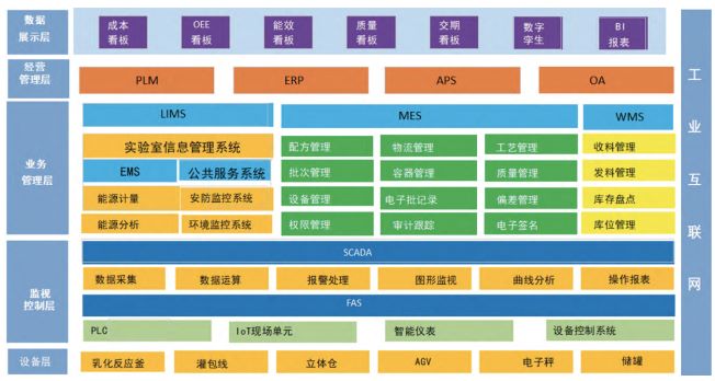 化妝品erp,化妝品ERP系統(tǒng),化妝品行業(yè)ERP,ERP化妝品,OEM化妝品行業(yè)erp,數(shù)字化車間解決方案