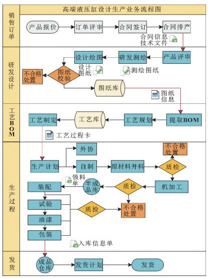 機(jī)械加工erp,液壓件廠ERP系統(tǒng),機(jī)械加工行業(yè)ERP,ERP液壓件廠,優(yōu)德普,SAP機(jī)械加工,裝備企業(yè)數(shù)字化方案