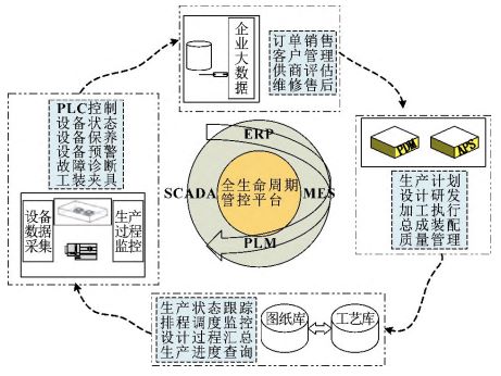機(jī)械加工erp,液壓件廠ERP系統(tǒng),機(jī)械加工行業(yè)ERP,ERP液壓件廠,優(yōu)德普,SAP機(jī)械加工,裝備企業(yè)數(shù)字化方案