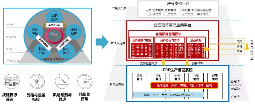 SAP解決方案,對(duì)外承包工程公司管理,SAP集成式軟件包,SAP系統(tǒng),SAP軟件