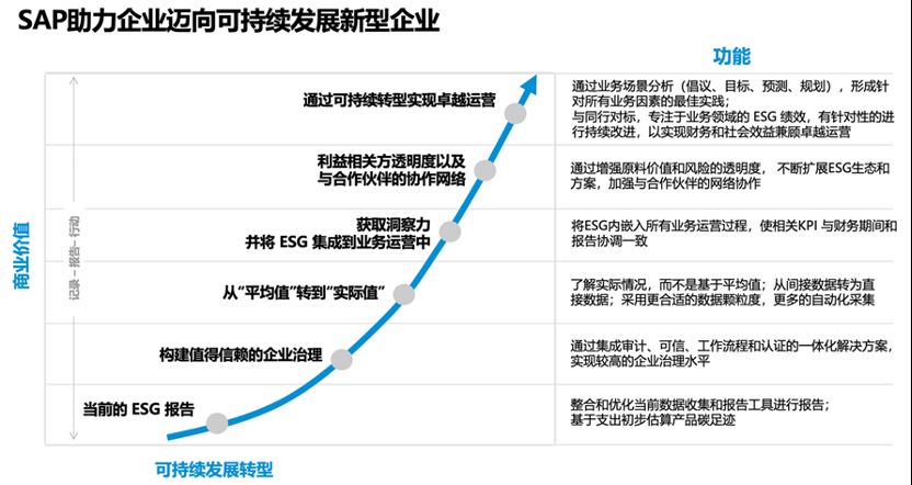 SAP解決方案,對(duì)外承包工程公司管理,SAP集成式軟件包,SAP系統(tǒng),SAP軟件