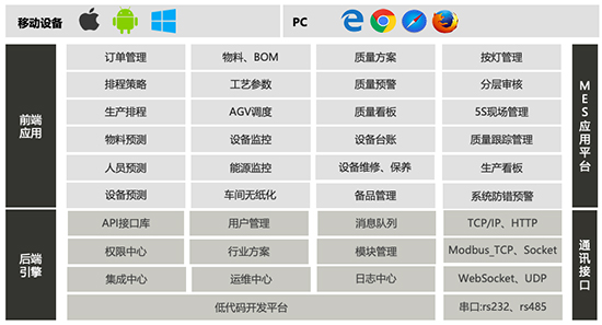 MES,mes系統(tǒng),優(yōu)德普mes系統(tǒng),mes系統(tǒng)核心亮點(diǎn),優(yōu)德普mes系統(tǒng)亮點(diǎn),制造業(yè)智能工廠全流程解決方案,智能工廠解決方案,制造業(yè)mes系統(tǒng)