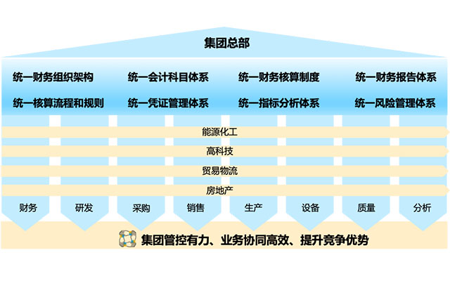 集團(tuán)ERP,集團(tuán)報(bào)表合并,SAP S/4HANA Cloud,集團(tuán)化管理,集團(tuán)財(cái)務(wù)核算,SAP系統(tǒng)