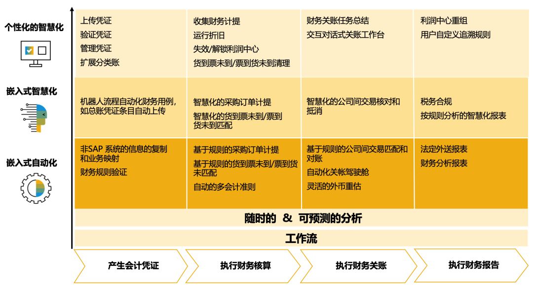 集團(tuán)ERP,集團(tuán)報(bào)表合并,SAP S/4HANA Cloud,集團(tuán)化管理,集團(tuán)財(cái)務(wù)核算,SAP系統(tǒng)
